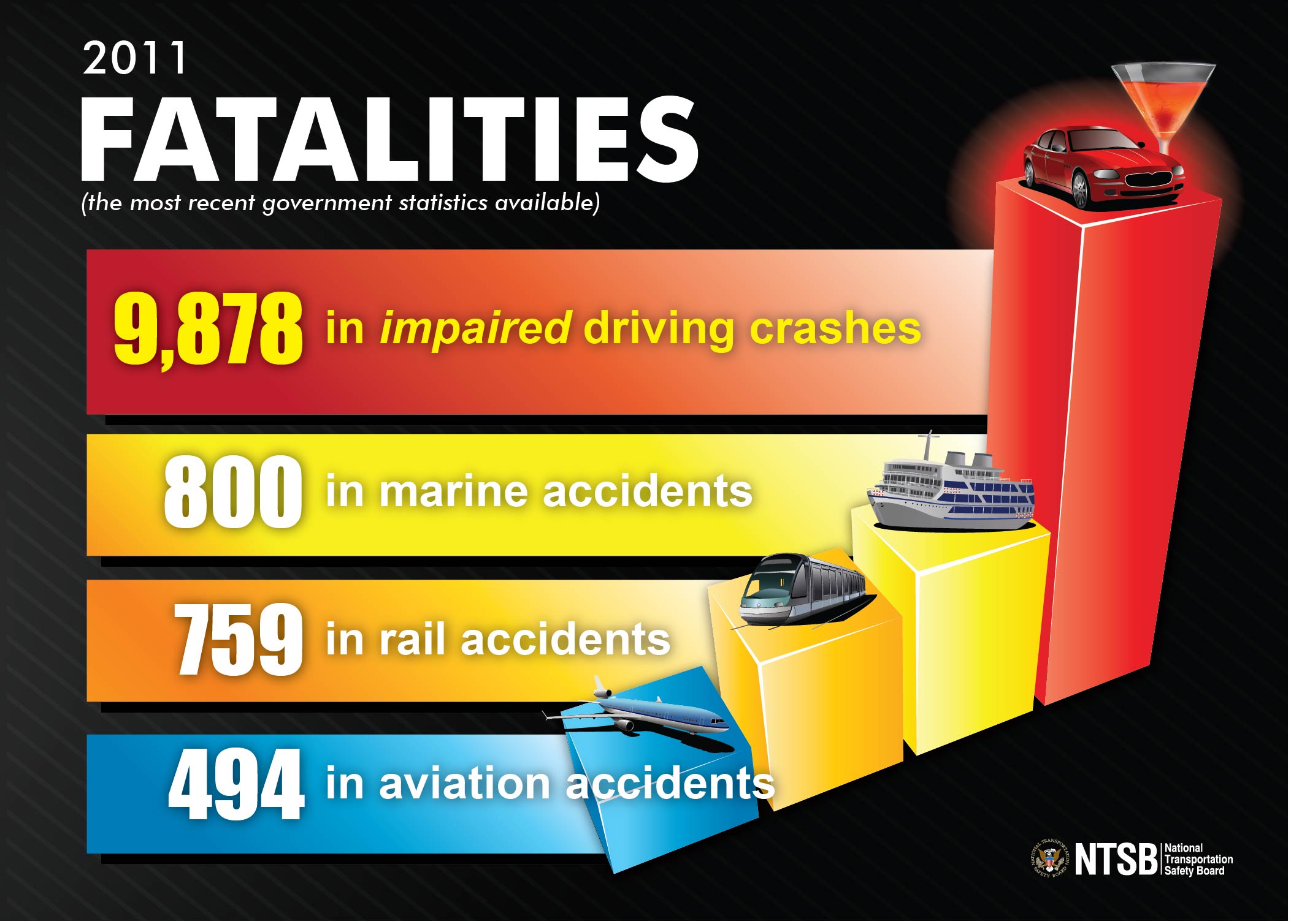 Fatality_Charts_2011