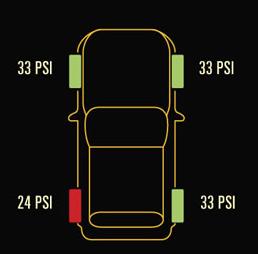 tpms_display