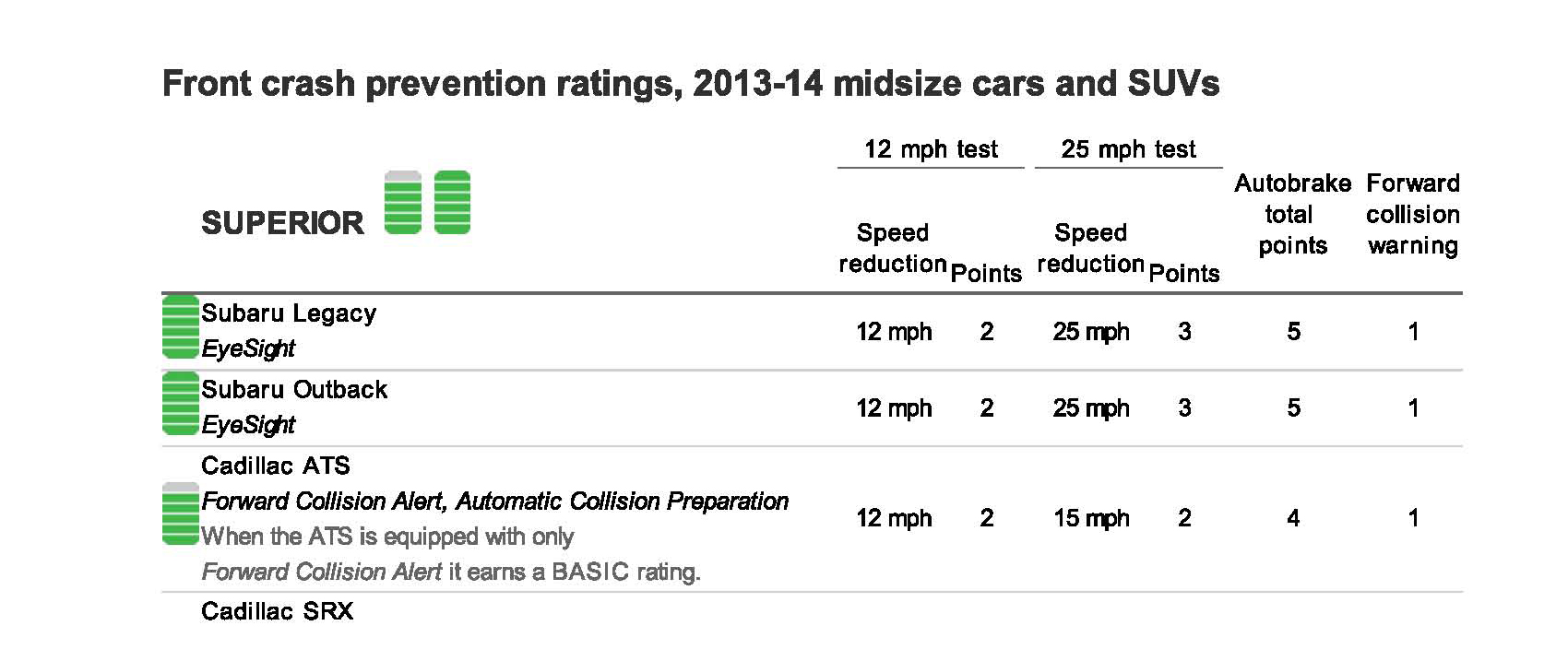 IIHS crash avoidance ratings_Page_1