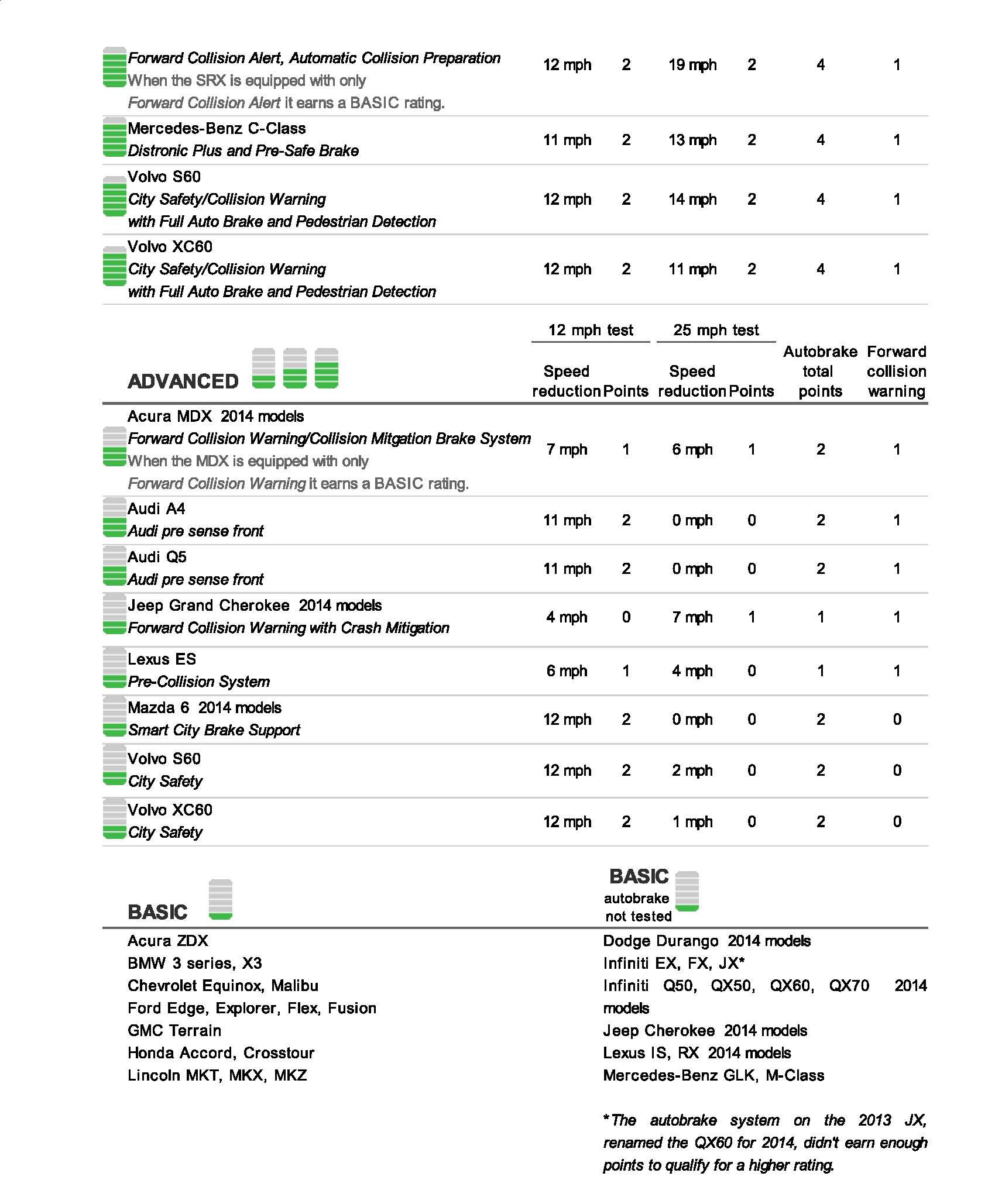 IIHS crash avoidance ratings_Page_2