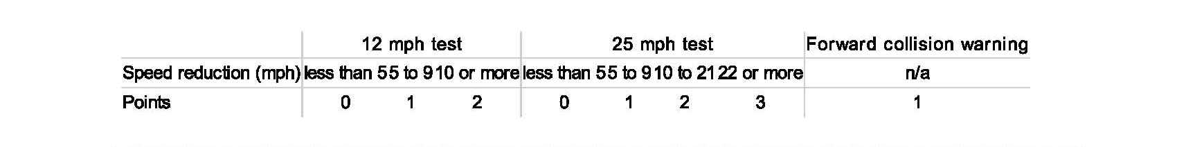 IIHS crash avoidance ratings_Page_3