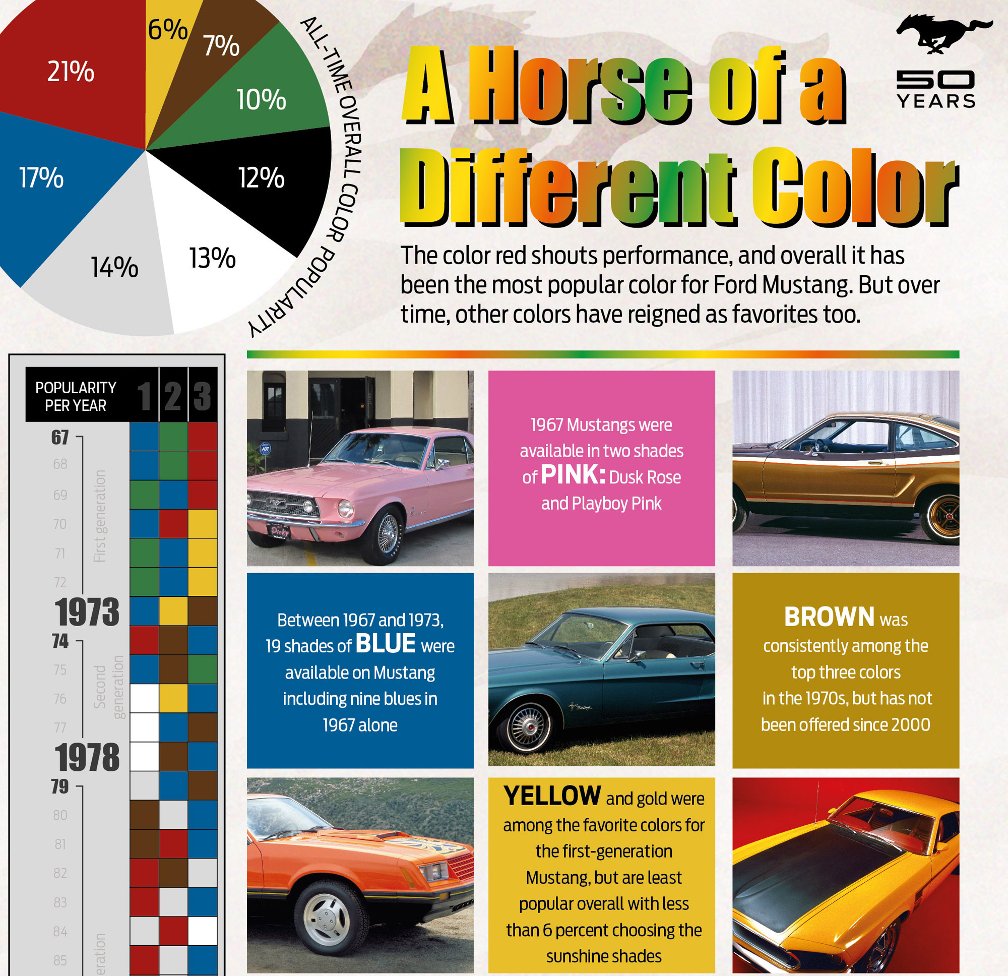 A Horse of a Different Color Infographic