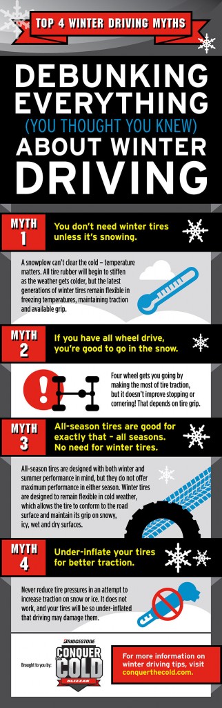 BRIDGESTONE AMERICAS, INC. WINTER DRIVING INFOGRAPHIC