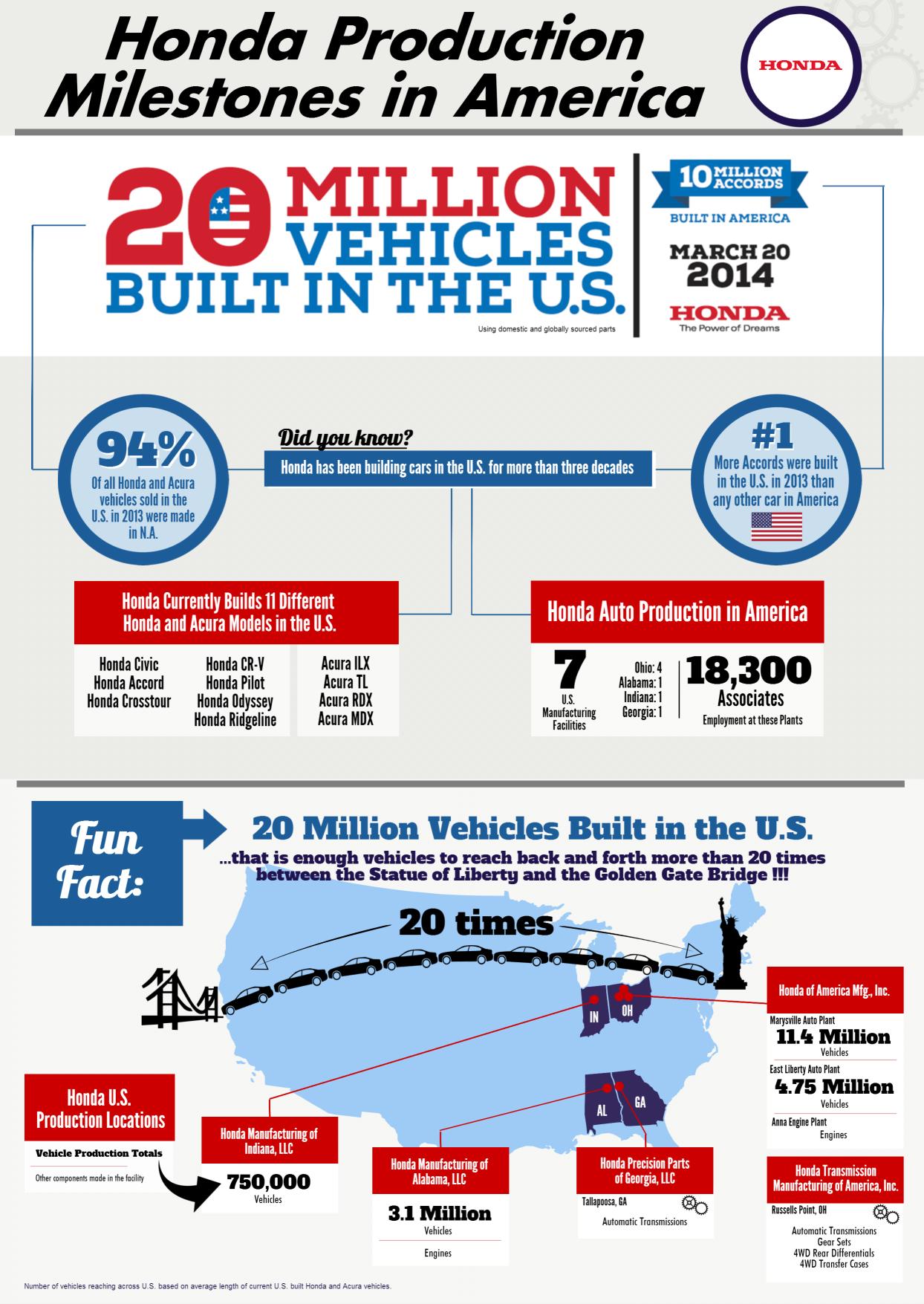 Honda_20_Million_and_10_Million_FINAL_copy