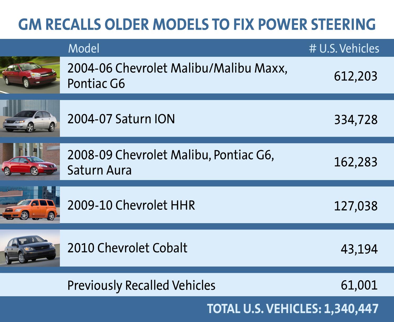 PowerSteering_Recalls