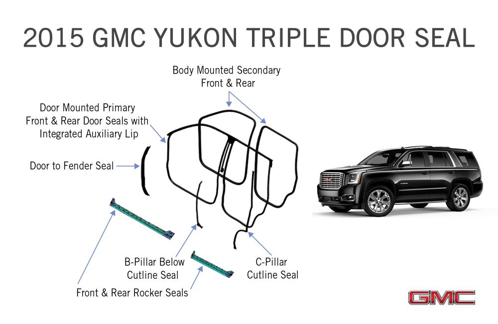 YukonQuietDoorSeals