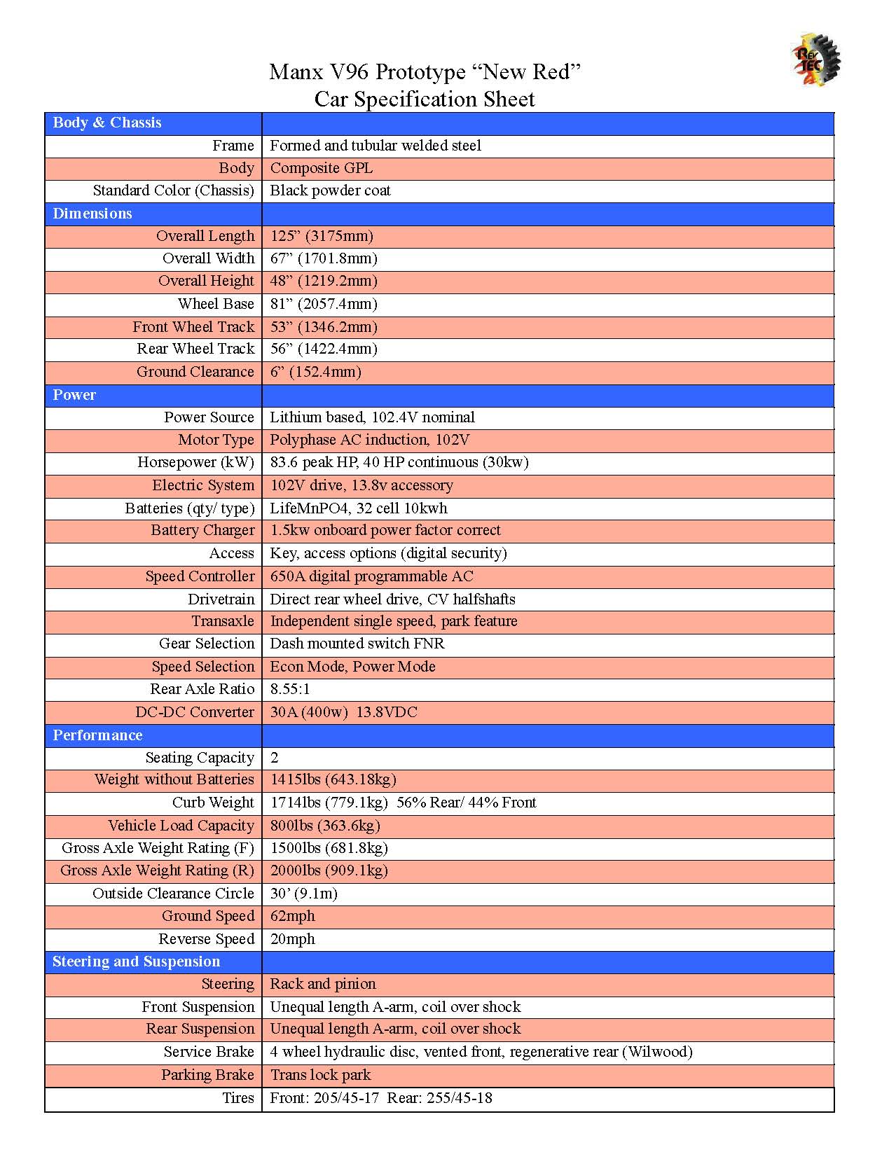 NewRedV96Specs