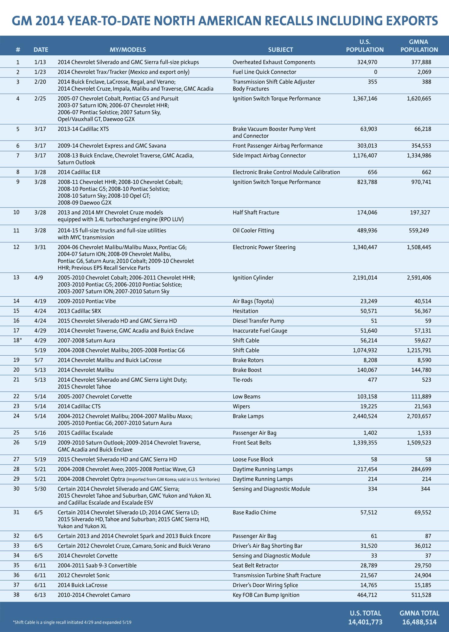 Recalls-Running-Total