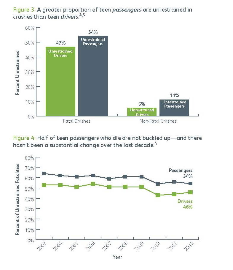 teen_driving_2014_study-_Page_07a