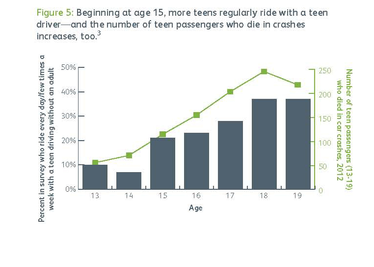 teen_driving_2014_study-_Page_08a