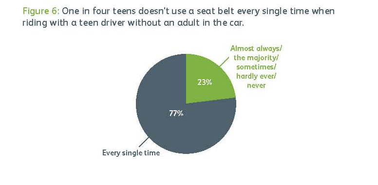 teen_driving_2014_study-_Page_09a