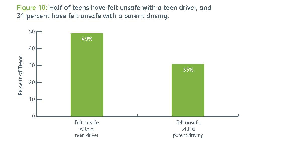 teen_driving_2014_study-_Page_11a