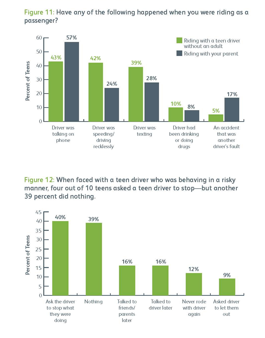 teen_driving_2014_study-_Page_12a