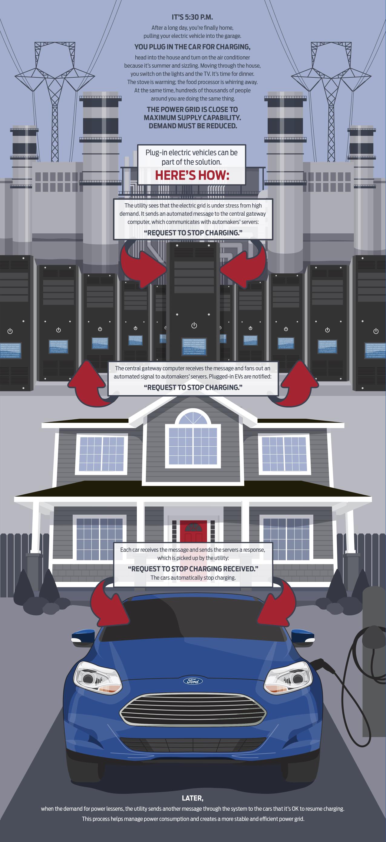 EPRI_FocusElectric_Graphic