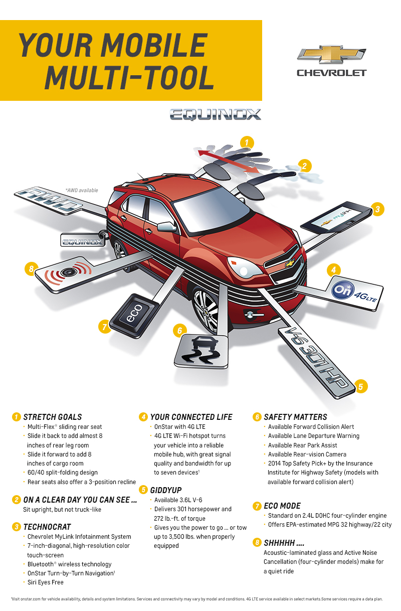 Small Crossovers Are the New Utility Players