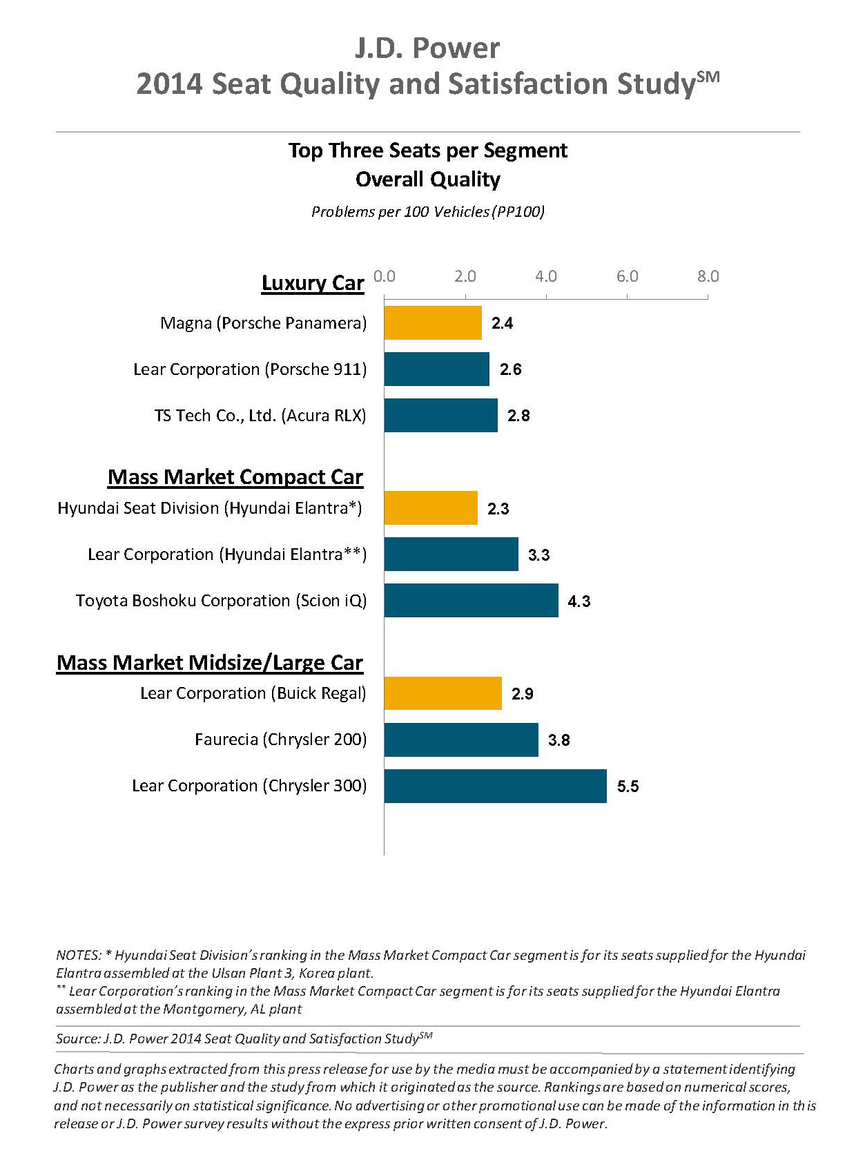 2014144_Seat Quality Study_Page_3