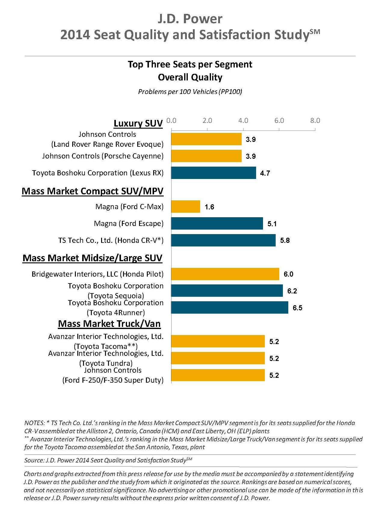 2014144_Seat Quality Study_Page_4