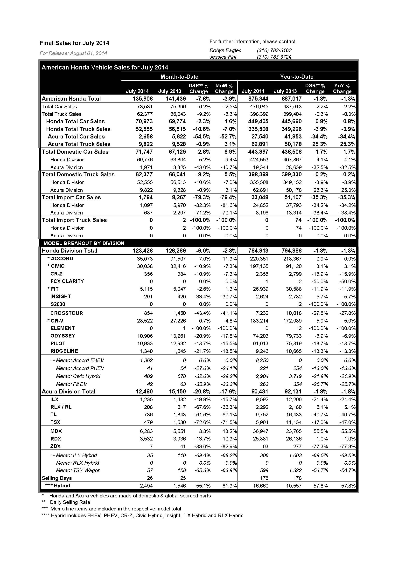 HONDA2014JULY