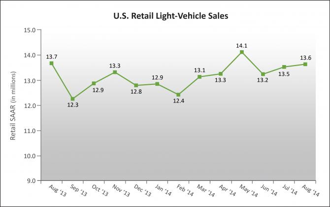 RetailSAAR_0814-670x420