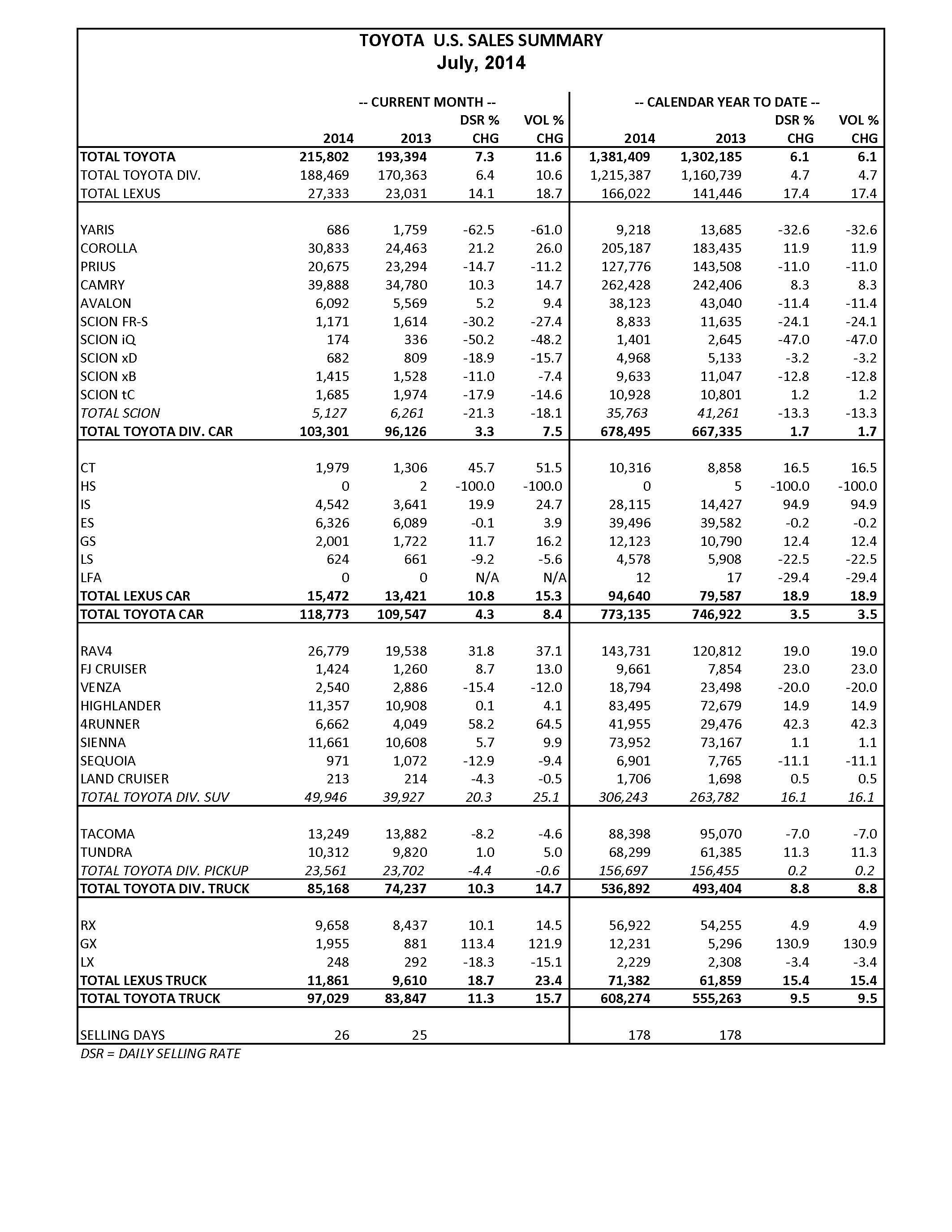 TMS_July_2014_Sales_Chart_Page_1