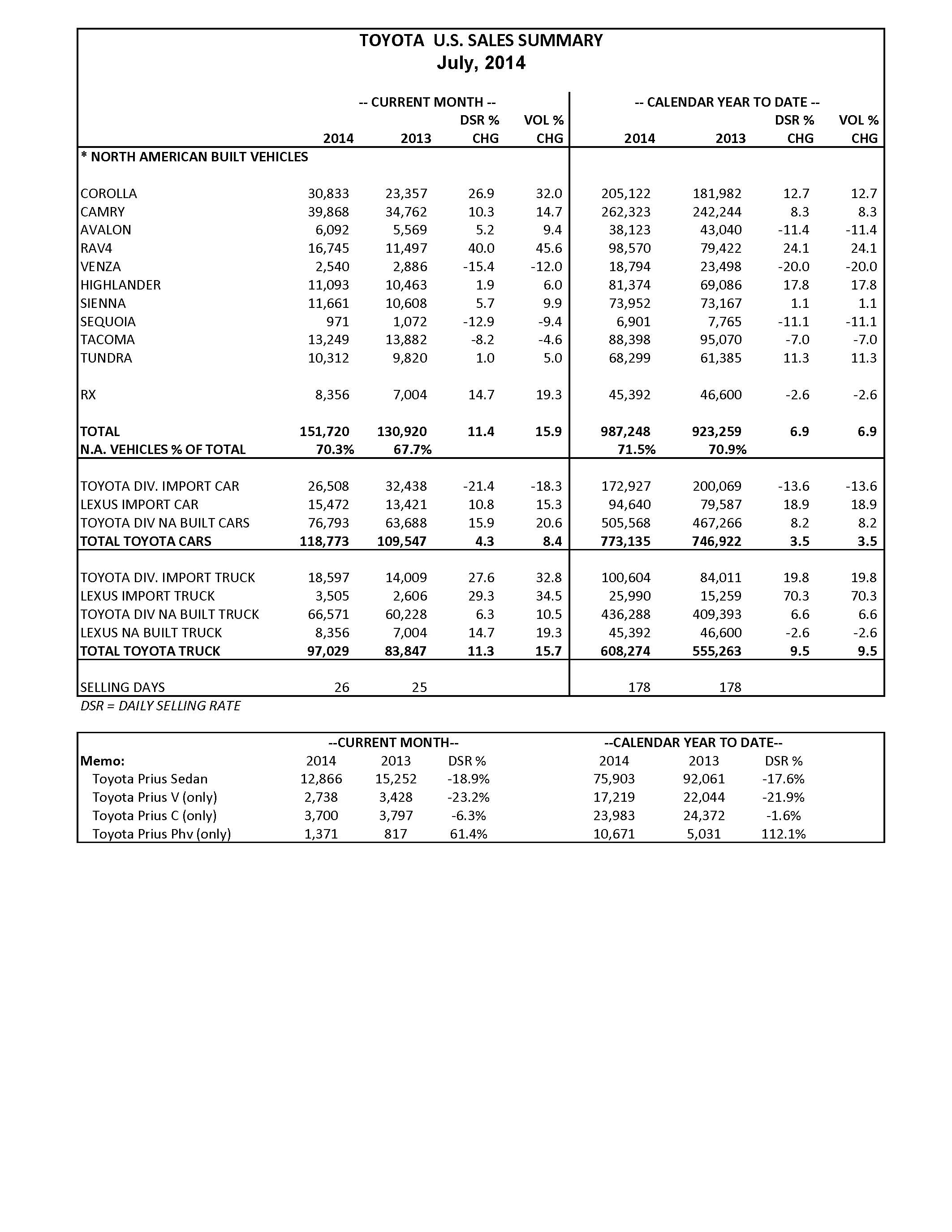 TMS_July_2014_Sales_Chart_Page_2