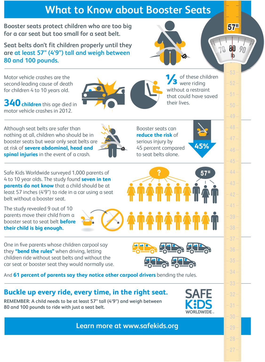 CPS2014infographic