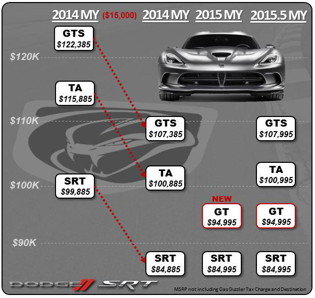 viper_price_adjust