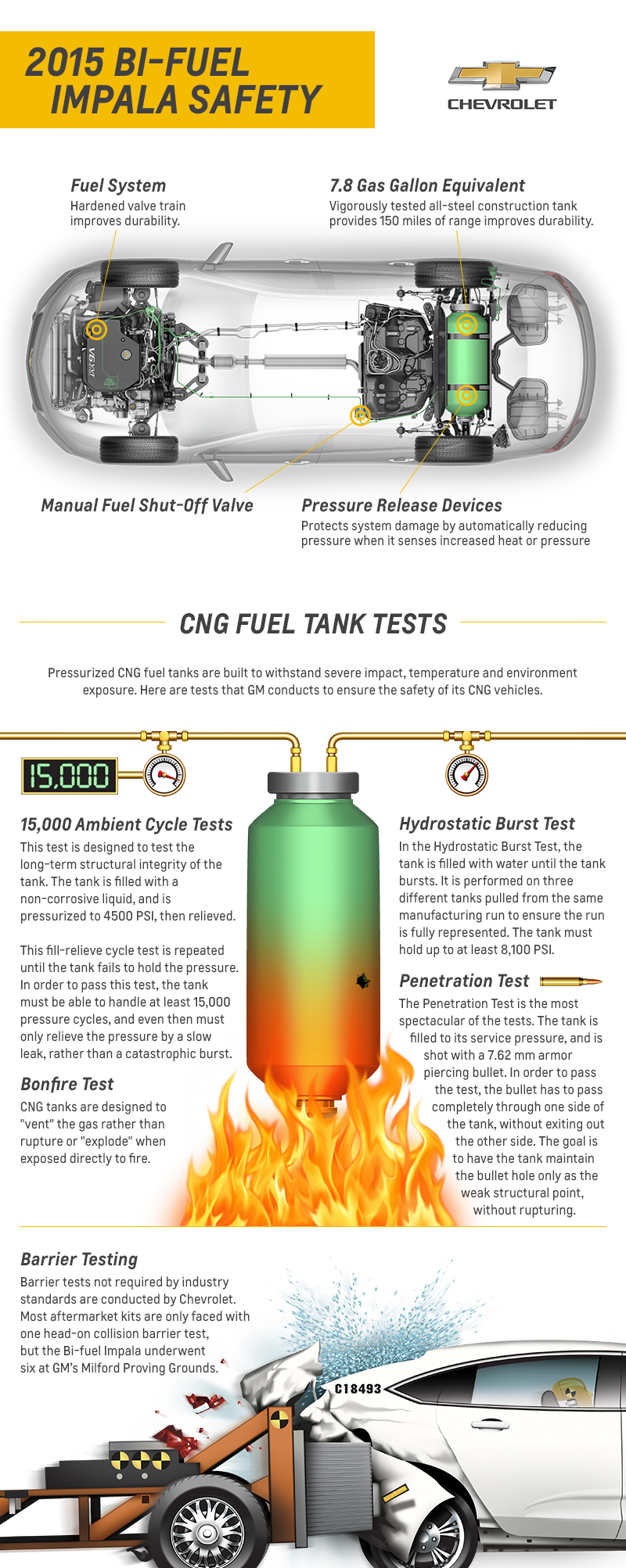 2015 Chevrolet Bi-Fuel Impala Safety