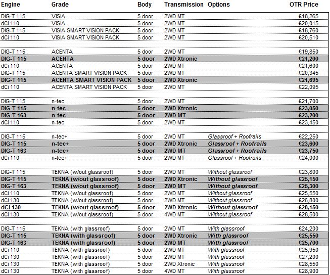 77852_pricing_update