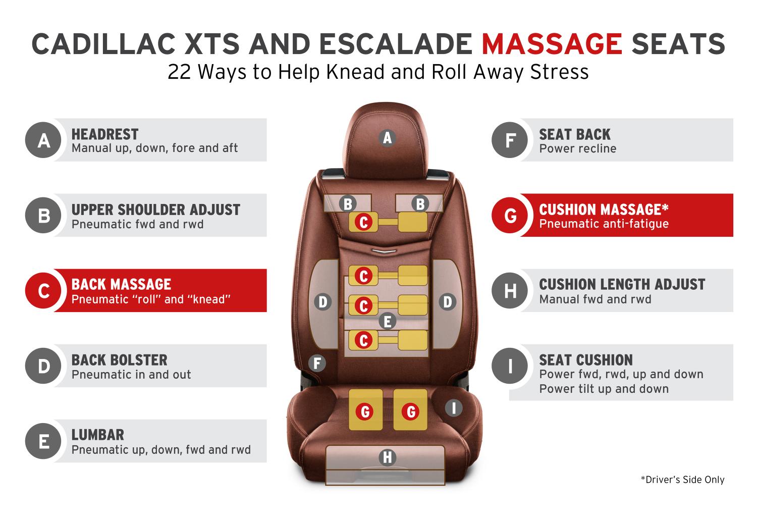 CadillacMassageSeats