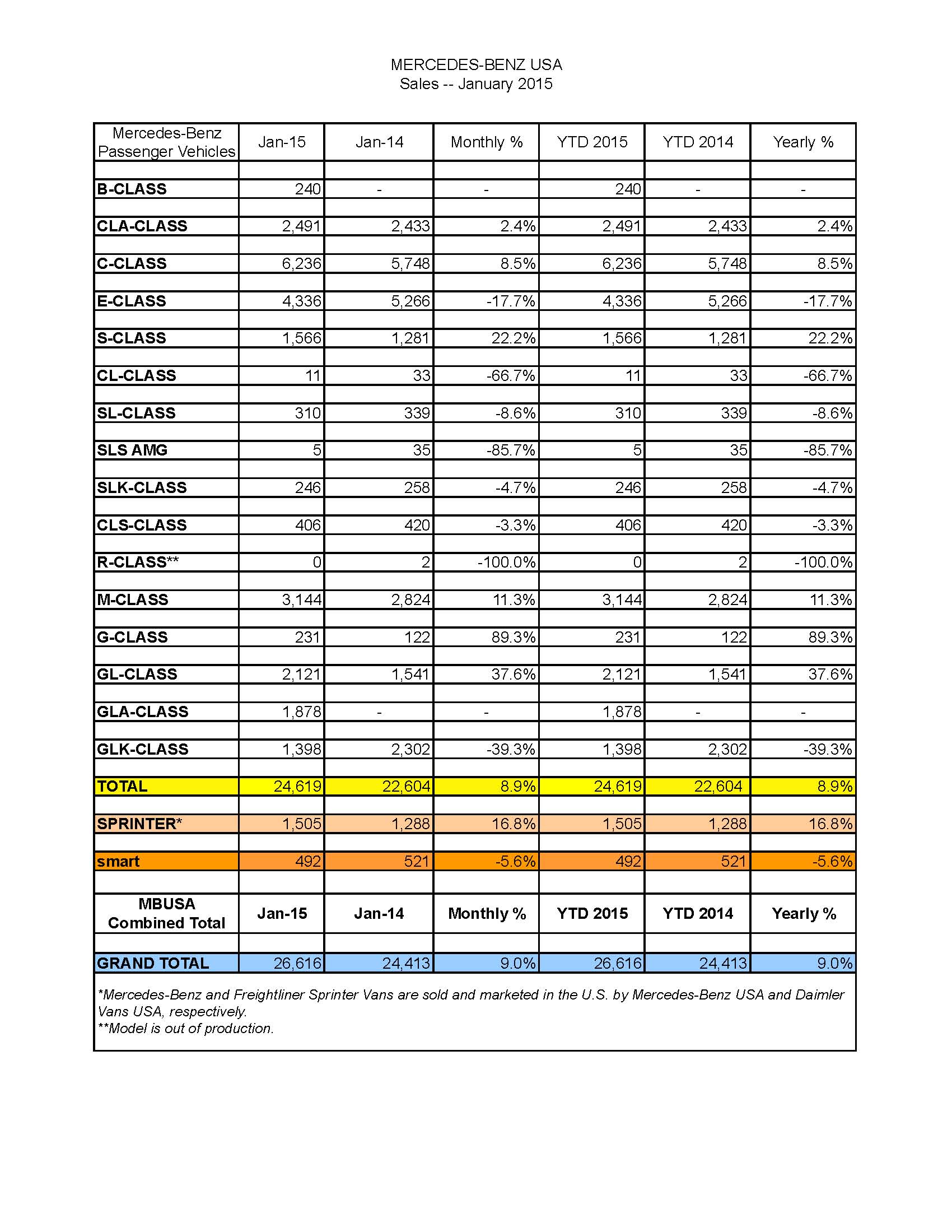 MB-January_2015_sales_chart