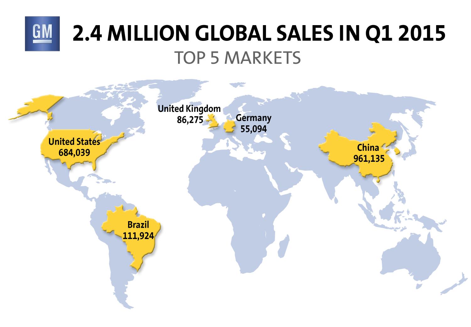 042015 Q1_2015_Sales