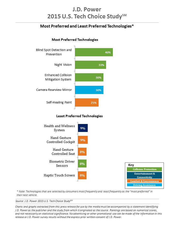 TechChoice Least-Most Chart 1_0