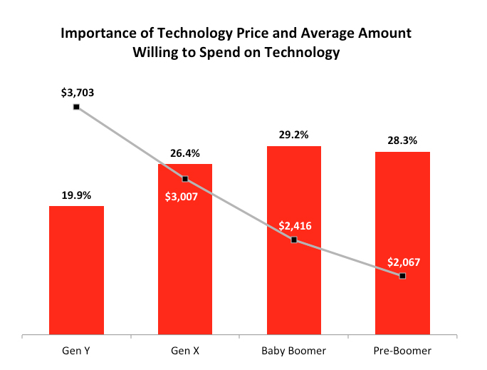 TechChoice_Chart_v2