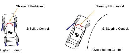 2016 Accent Vehicle Stability Management