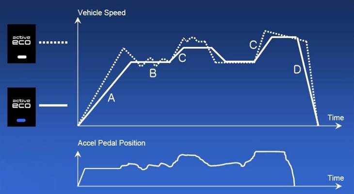 2016 Accent fuel efficiency