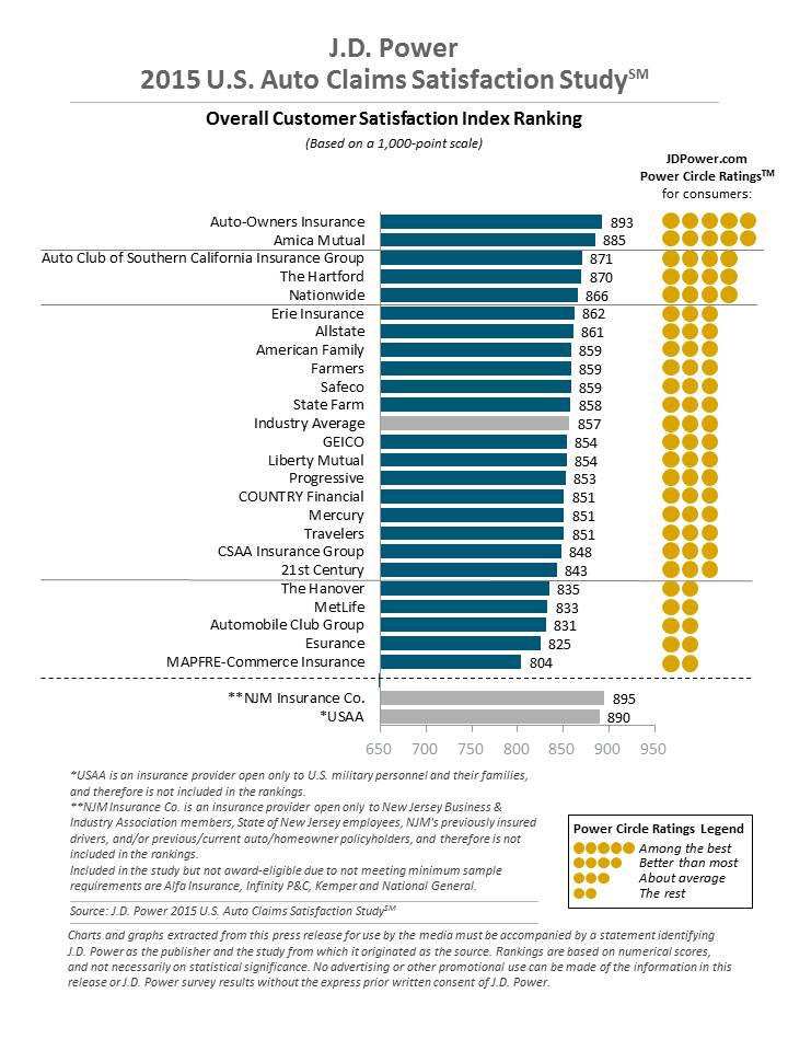 2015_auto_claims_rank_1