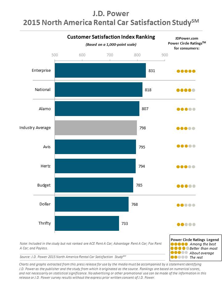 2015_rental_car_rank_2