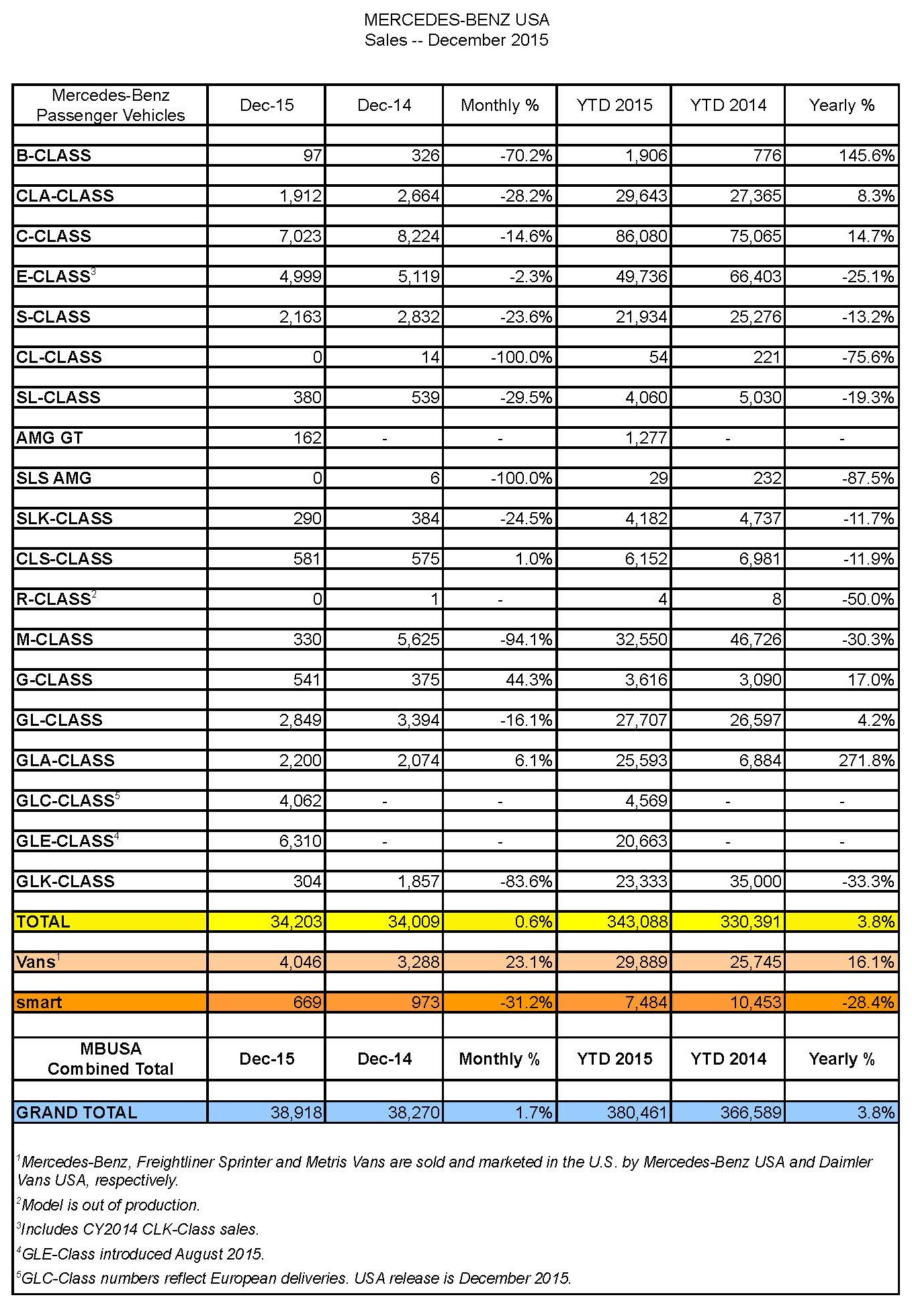 Sales_Chart___December_2015