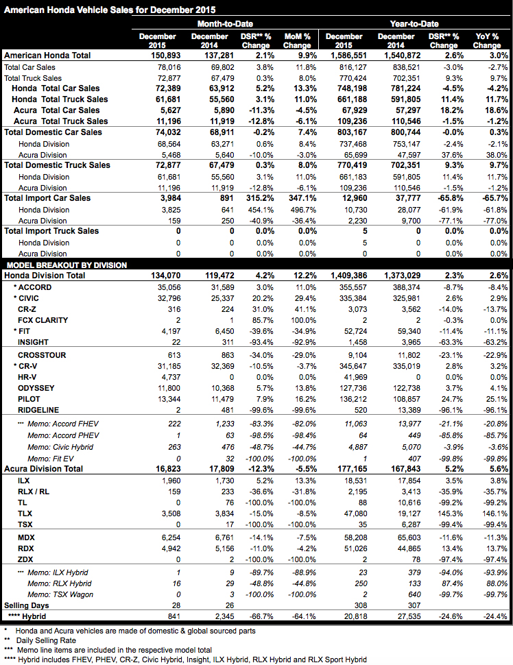 dec15sales