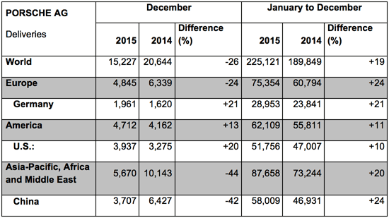 global_2015_sales