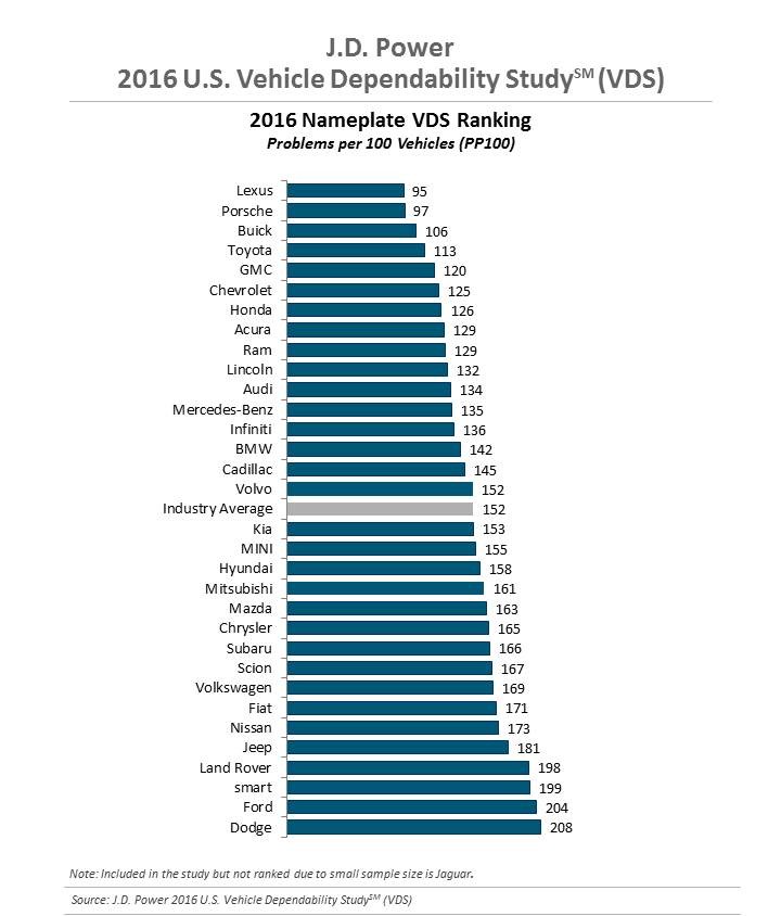 2016_vds_rank_1