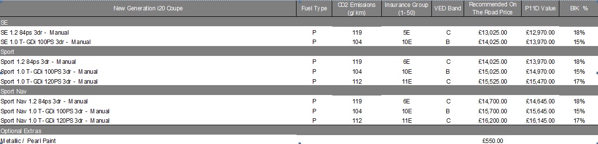 table2