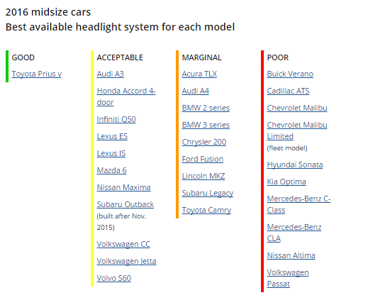 New IIHS ratings show most headlights are lacking