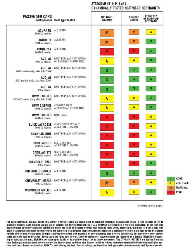 Safety-Rearcrashprotection-1