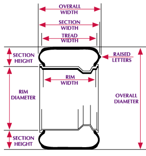 tire_dimen_2010