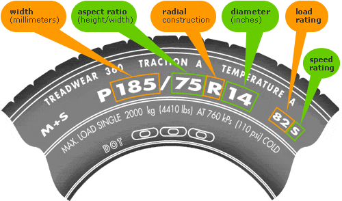 tires-age1