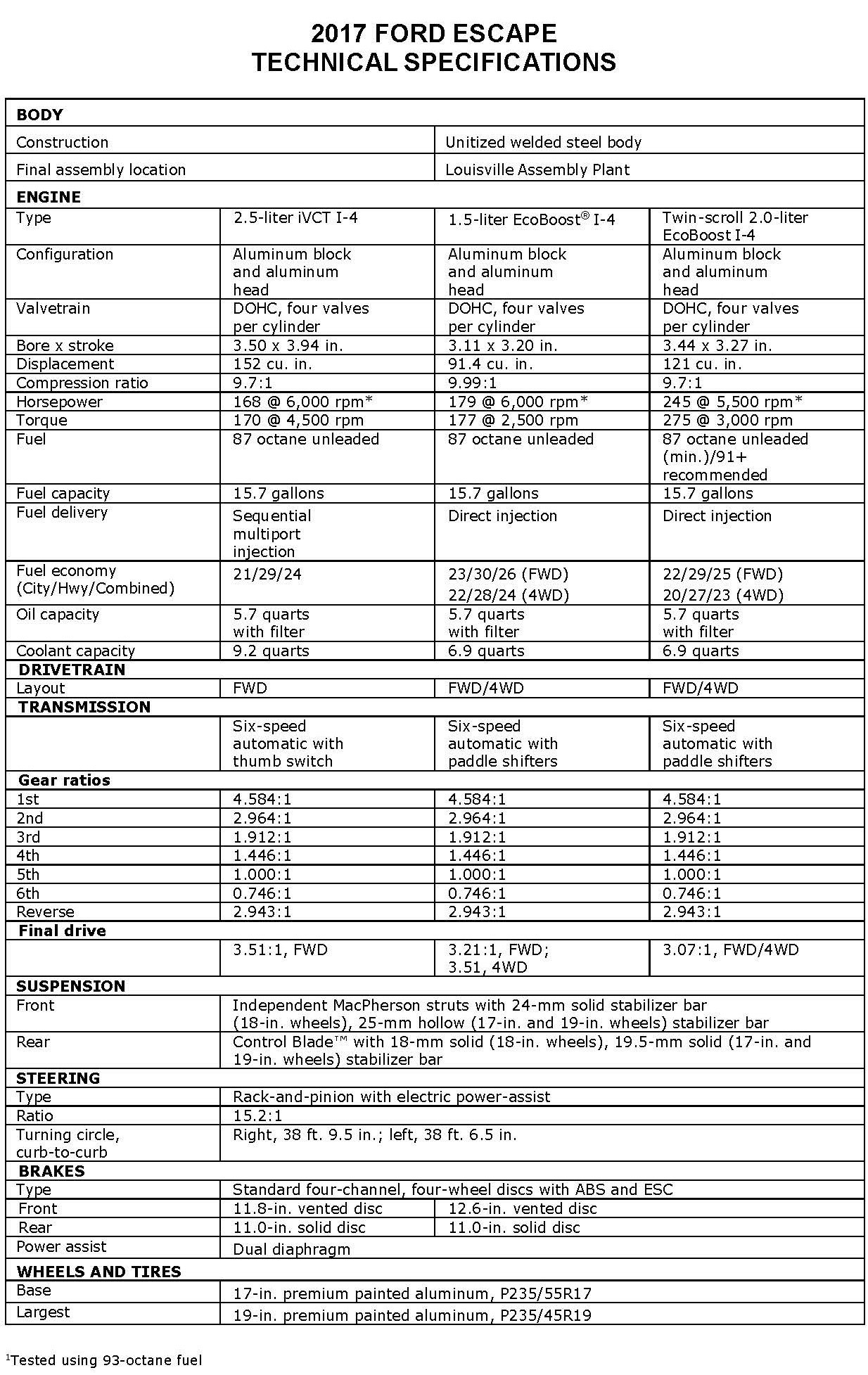 2017-Ford-Escape-Tech-Specs_Page_1