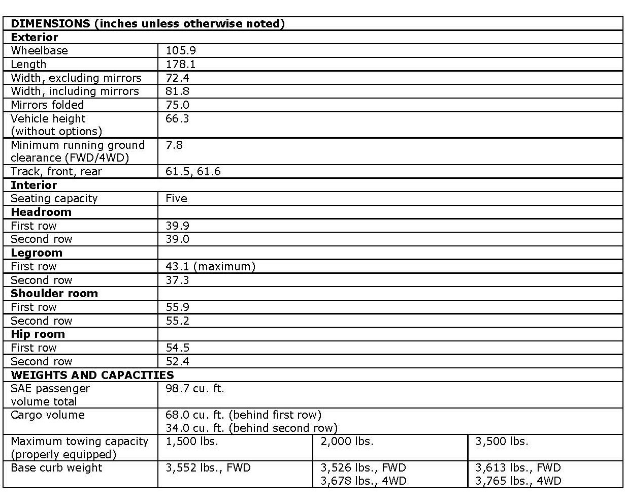 2017-Ford-Escape-Tech-Specs_Page_2