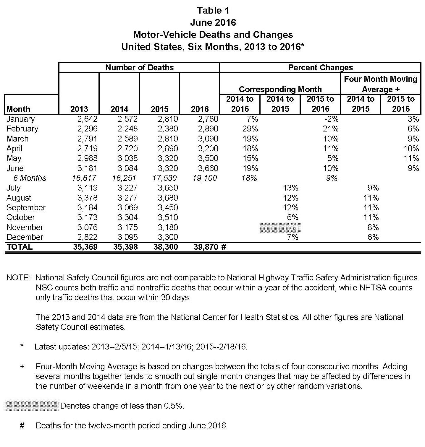 6 month fatality estimates_Page_2